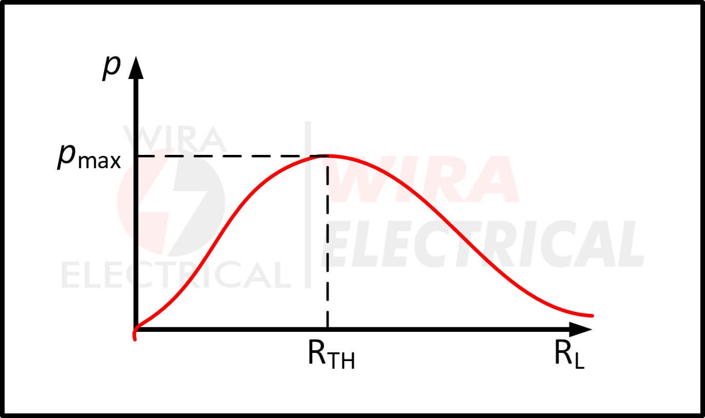 Theorem der maximalen Leistungsübertragung 2