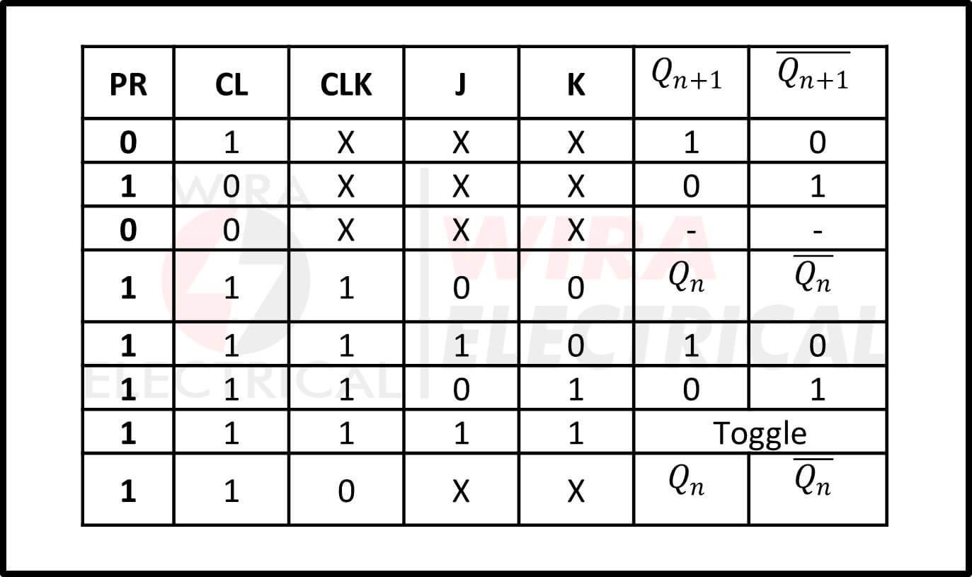 Master Slave Jk Flip Flop Truth Table wiraelectrical.com