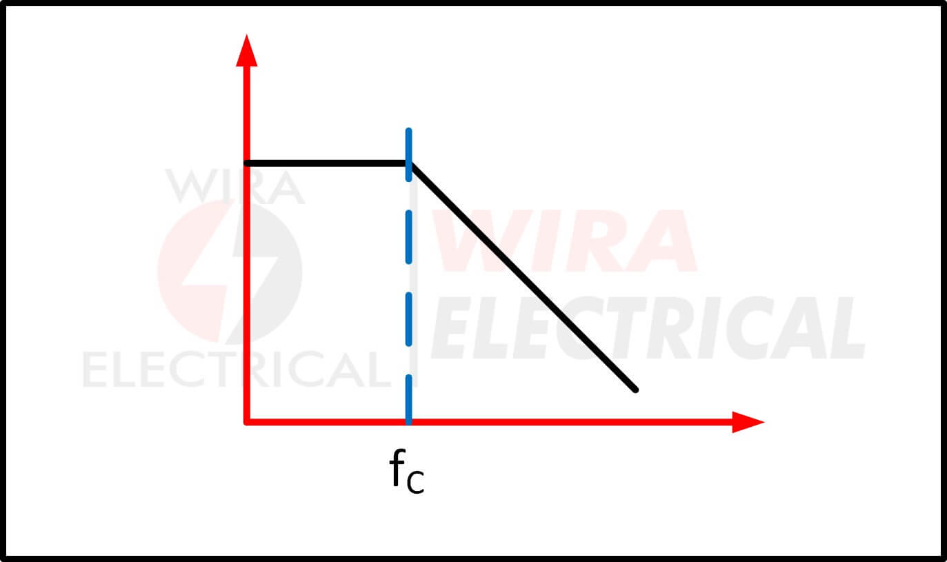 Elektronischer Filter 1