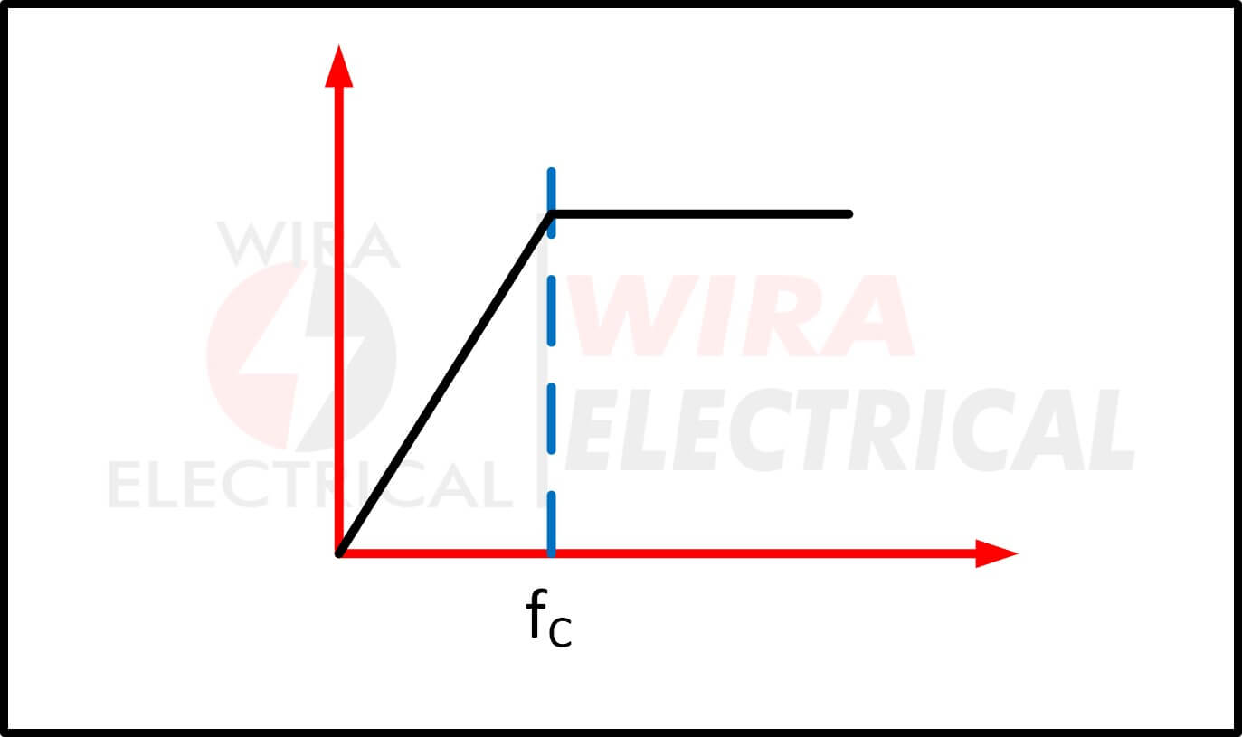 Elektronischer Filter 2