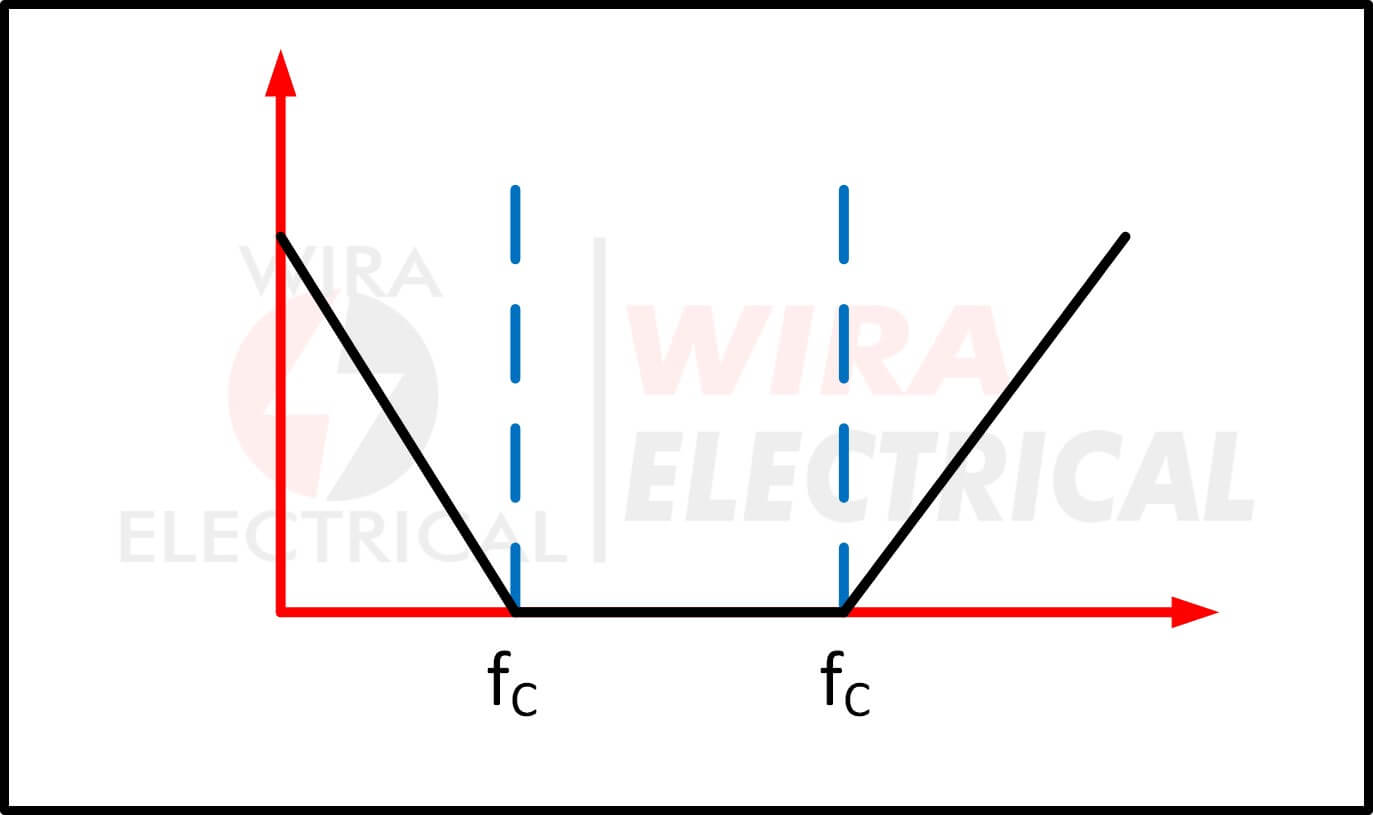 Elektronischer Filter 4