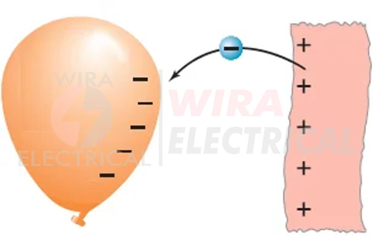 Arten von Elektrizität 1