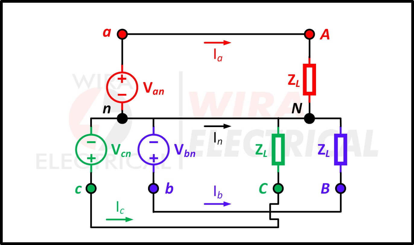 symmetrische Stern-Stern-Verbindung 3