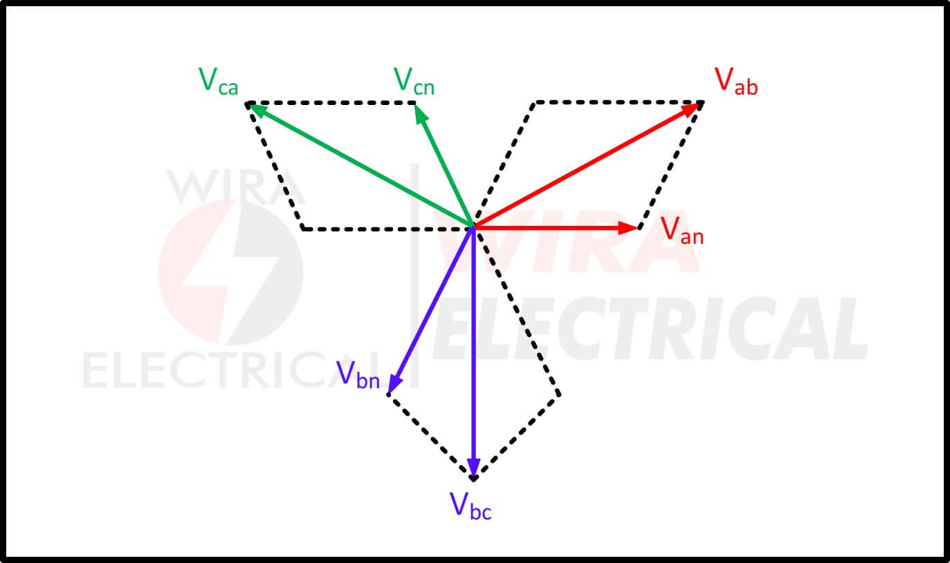 symmetrische Stern-Stern-Verbindung 5