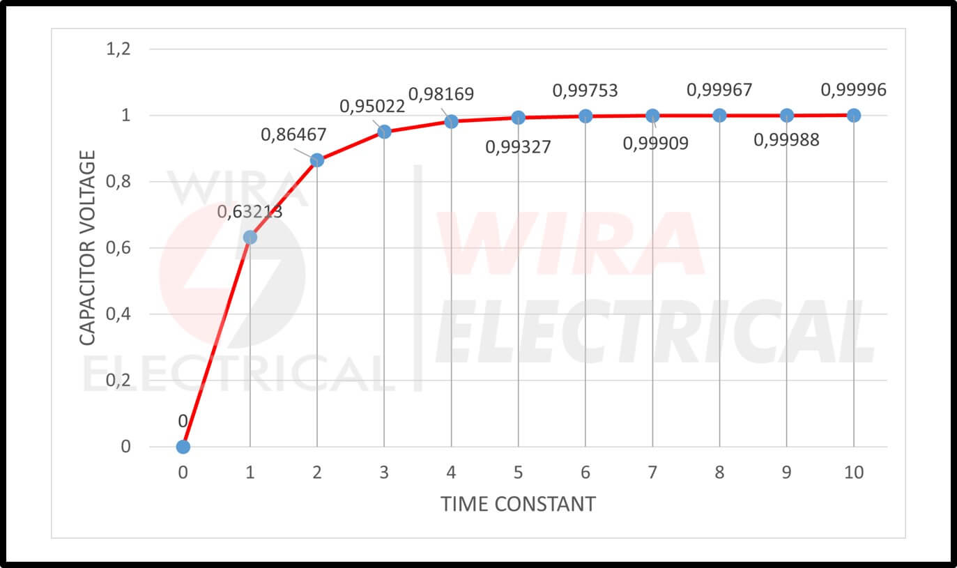 capacitor charging equation 2