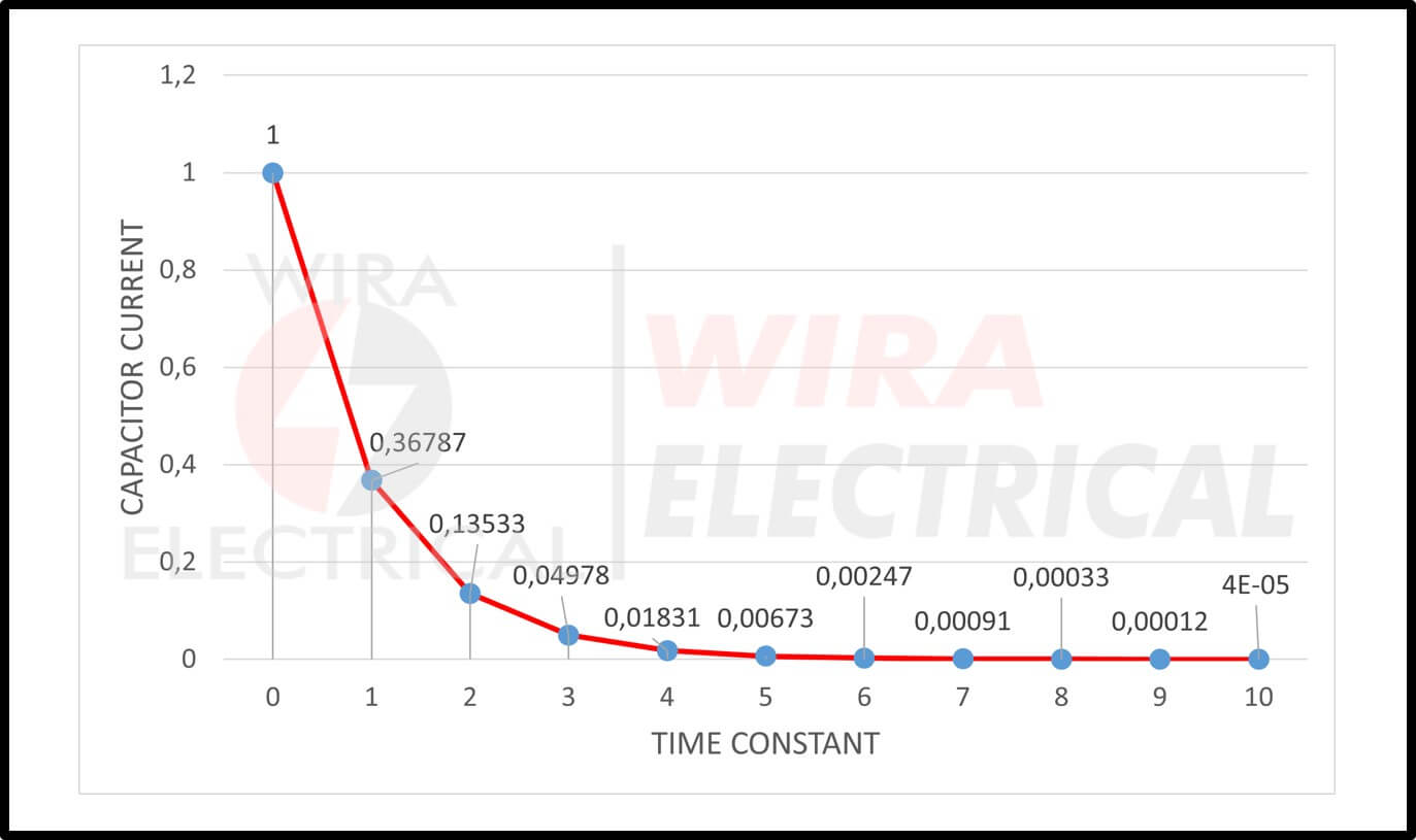 capacitor charging equation 3