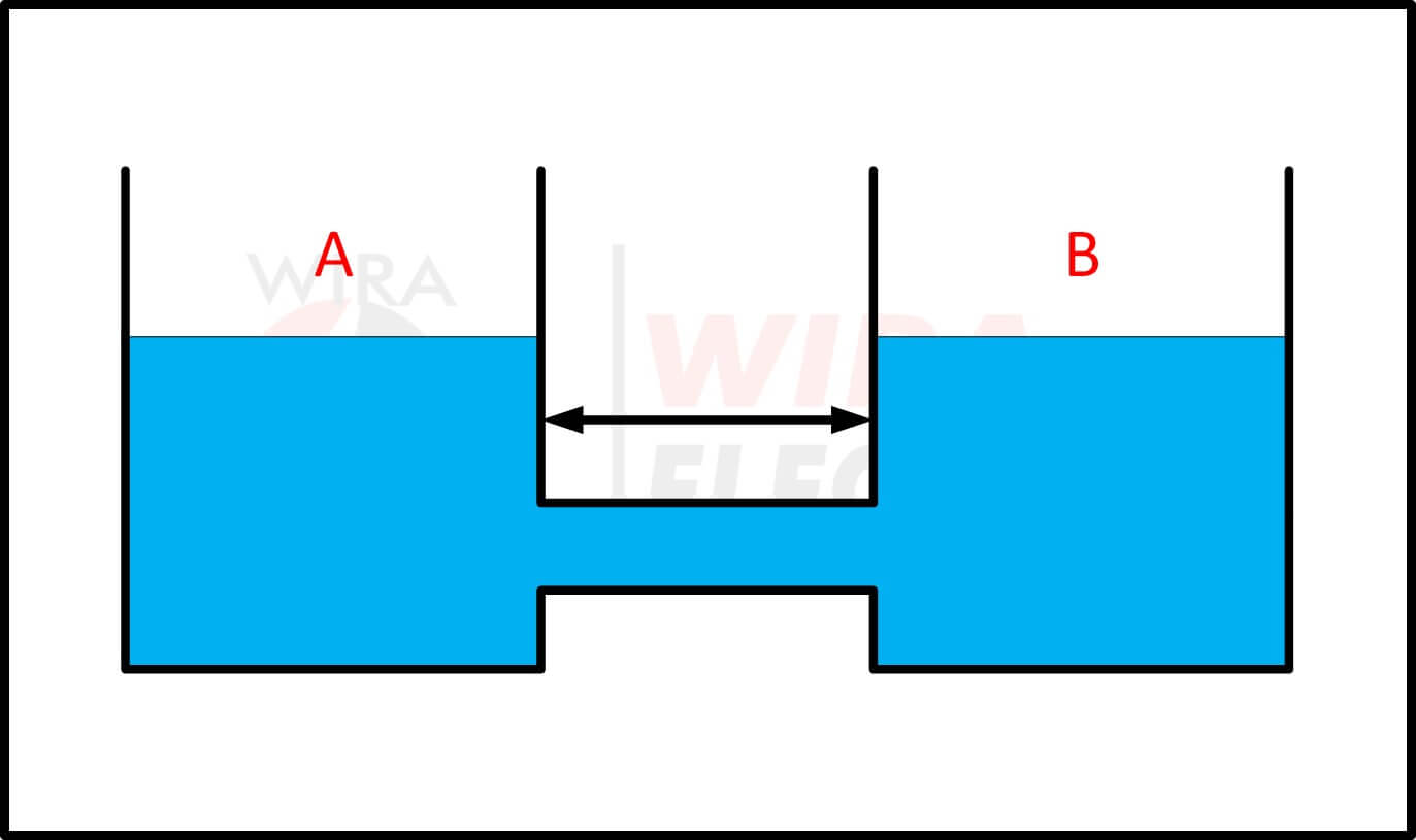 electric voltage definition 3