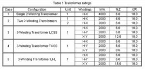 how are transformers rated