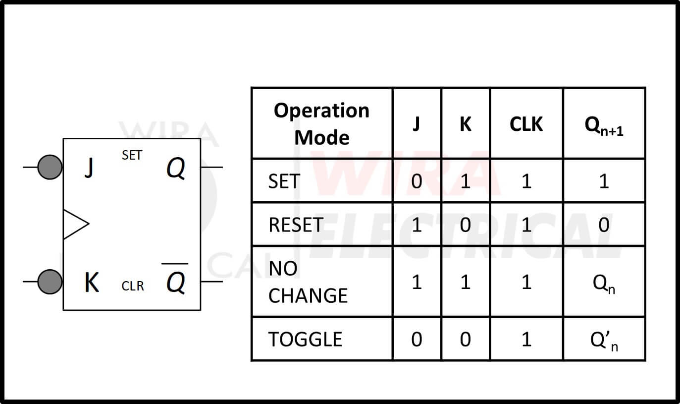 master slave jk flip flop truth table 2