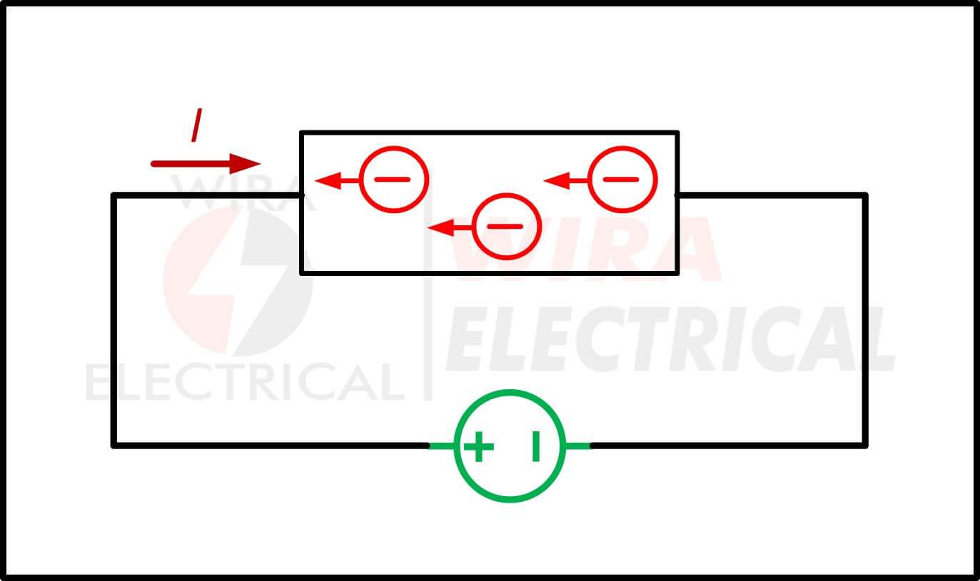 what is electric current 1