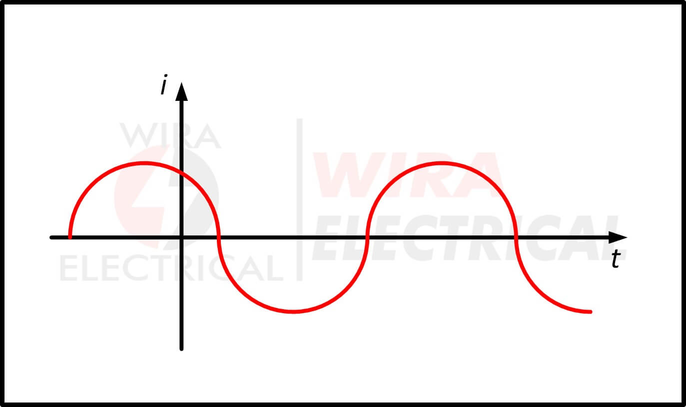 what is electric current 3