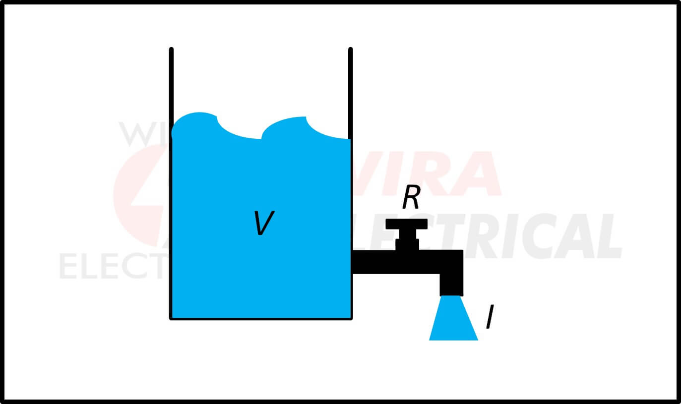 what is electric current 4