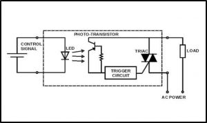 solid state relay photo coupled