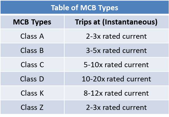 mcb unit 3 class 10