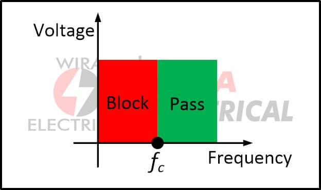 low pass vs high pass filter 3