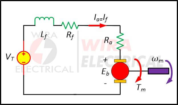 Characteristics of DC Motor 6