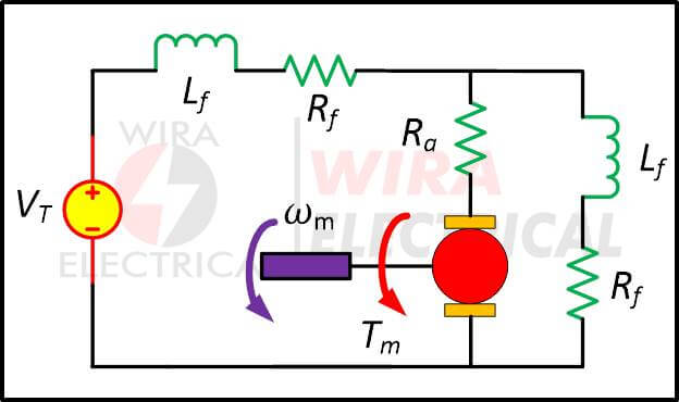Characteristics of DC Motor 8