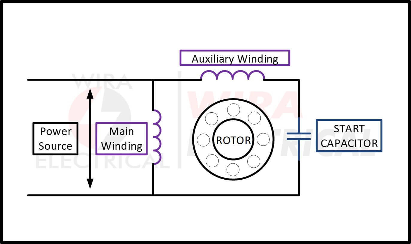 Single Phase Motor Wiring Diagram and Examples – Wira Electrical