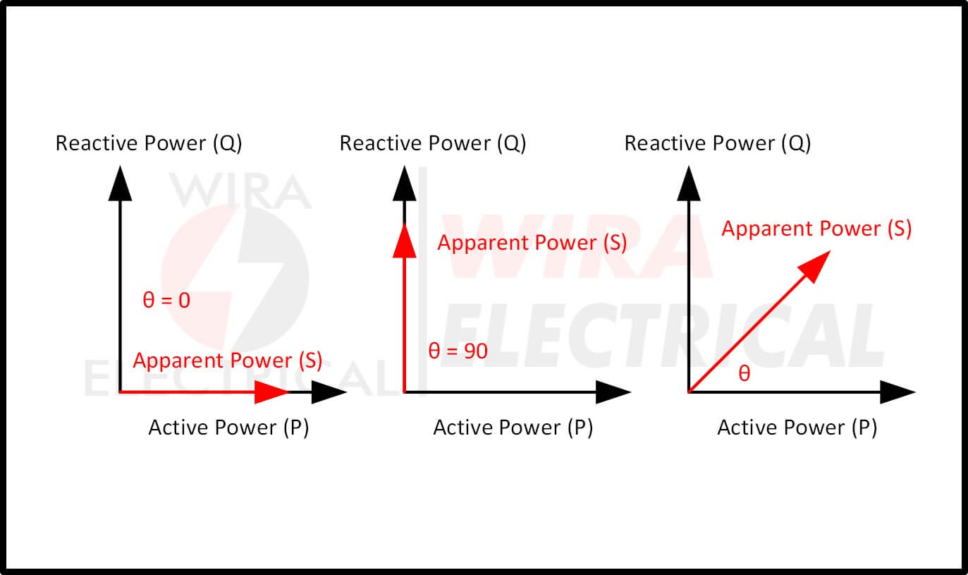 What is Power Factor and Why is it Important Full Calculation – Wira