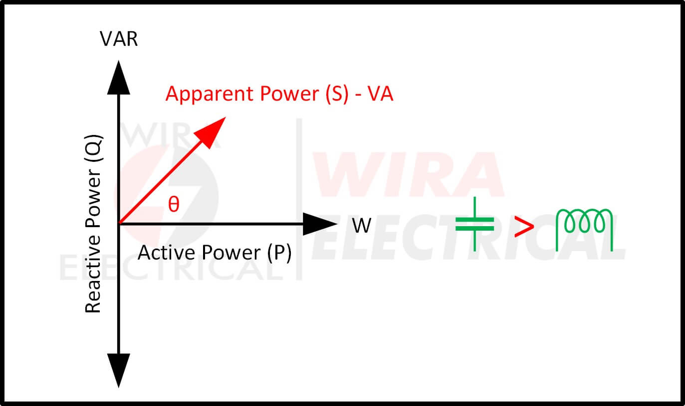 what-is-power-factor-and-why-is-it-important-full-calculation-wira