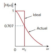 rangkaian low pass filter
