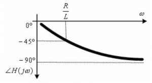 rangkaian low pass filter