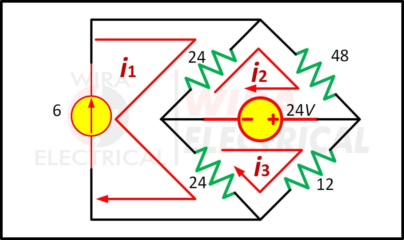 Analisis mesh 17