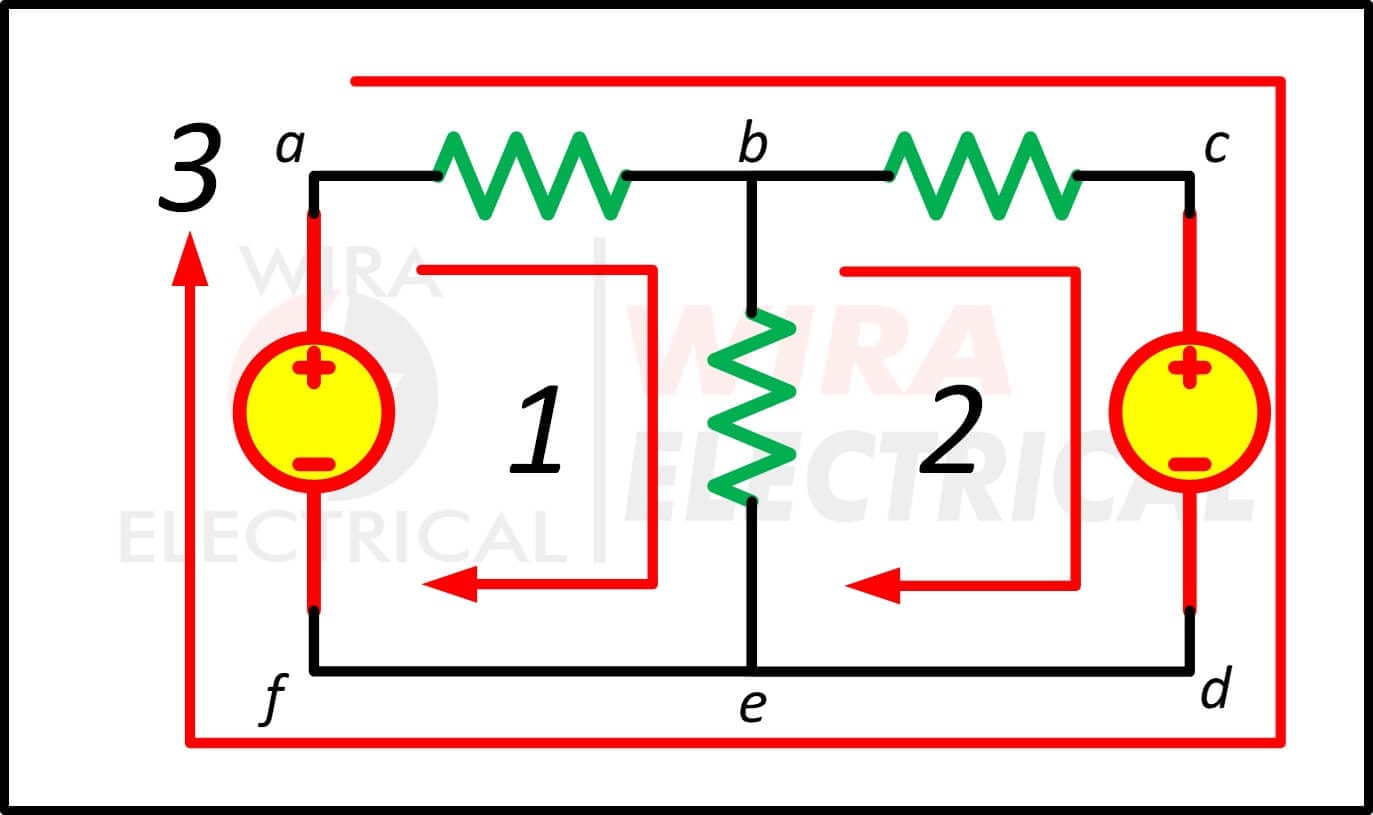Analisis mesh 3