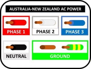 standar warna kabel listrik australia
