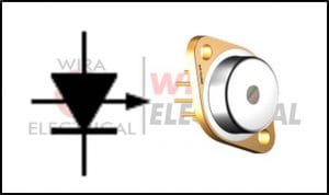dioda laser