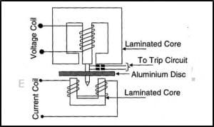 Inverse Definite Minimum Time Relay 1