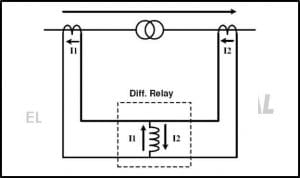 relay diferensial
