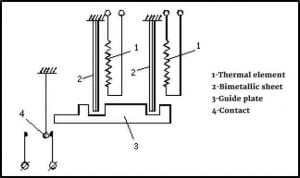 relay elektrotermal