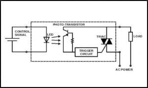 solid state relay photo coupled