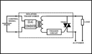 solid state relay transformer coupled