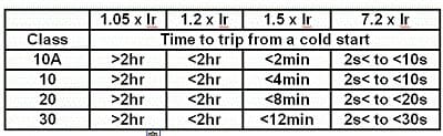 overload relay 7