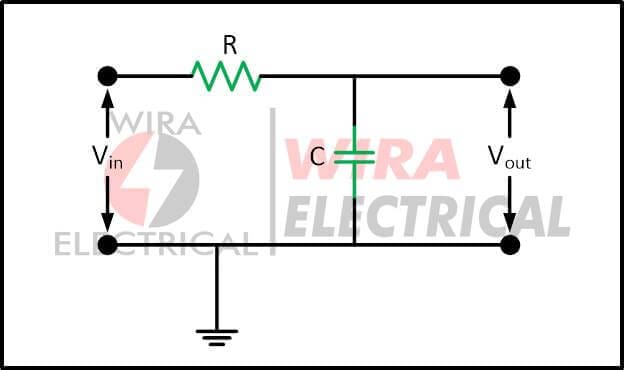 low pass filter dan high pass filter