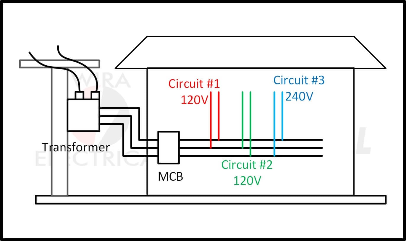 diagram pengkabelan rumah 1