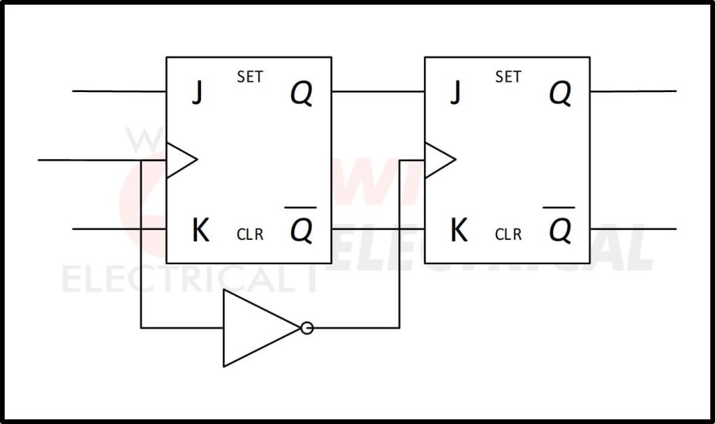 Tabel Kebenaran Master Slave JK Flip Flop - Wira Electrical Engineering ...