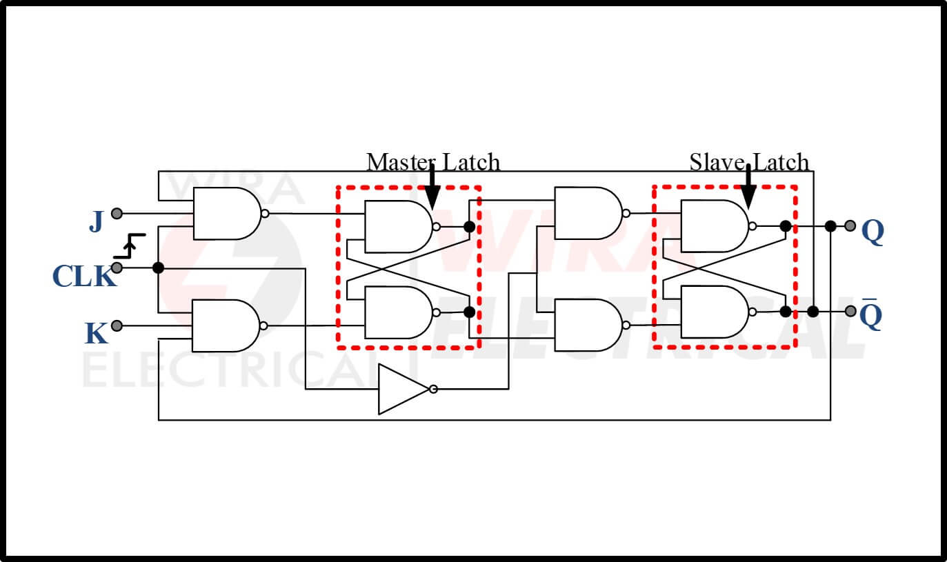Tabel Kebenaran Master Slave JK Flip Flop - Wira Electrical Engineering ...