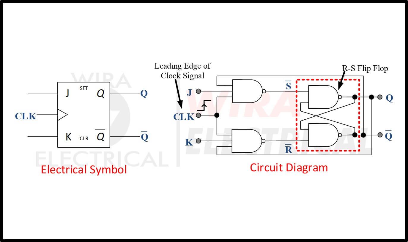 Tabel Kebenaran Master Slave JK Flip Flop - Wira Electrical Engineering ...