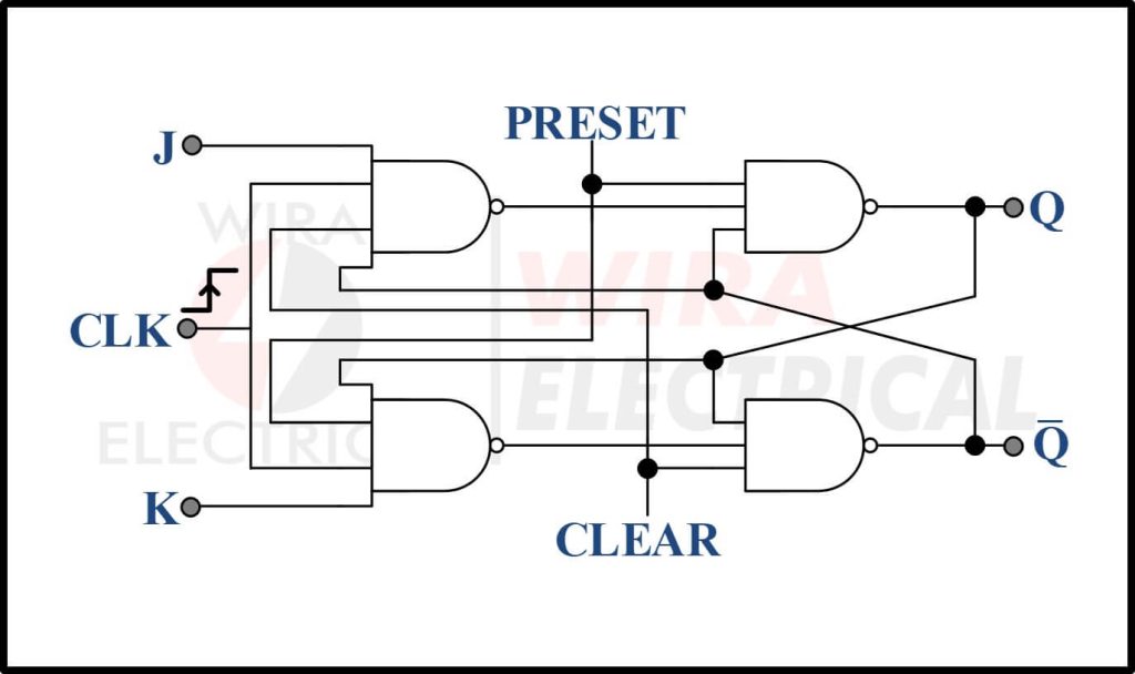 Tabel Kebenaran Master Slave JK Flip Flop - Wira Electrical Engineering ...