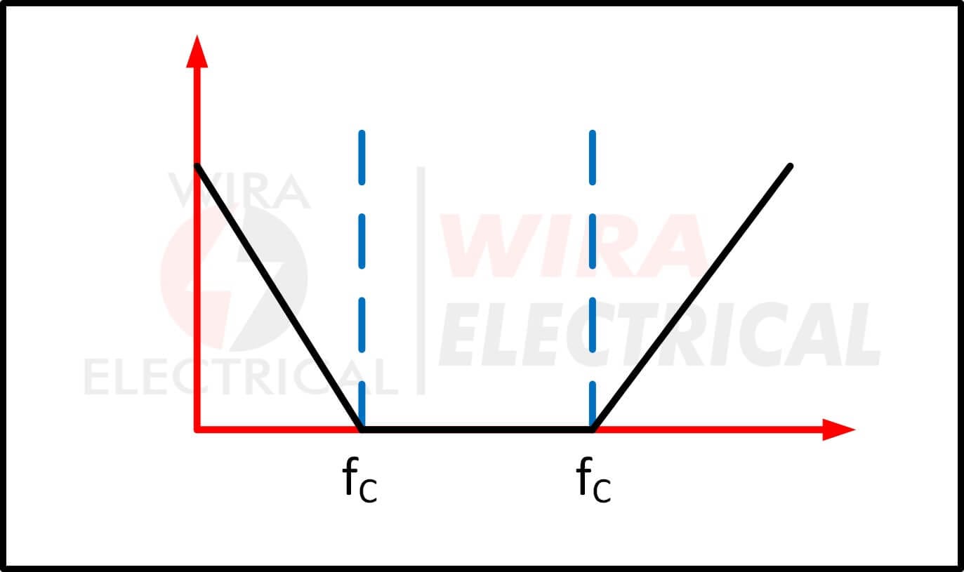 Filter Elektronik 4