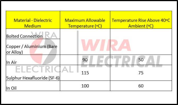 busbar maat 1
