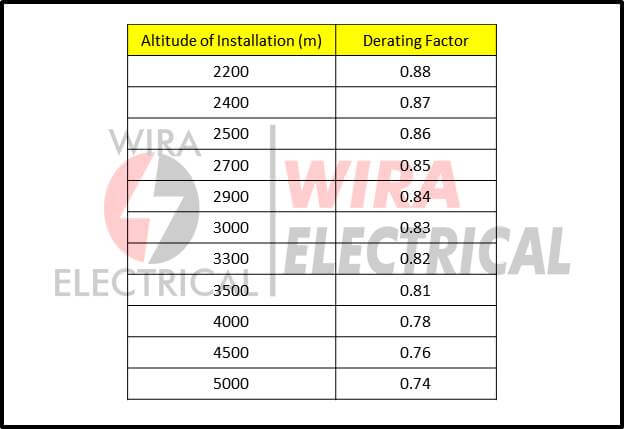 busbar maat 12