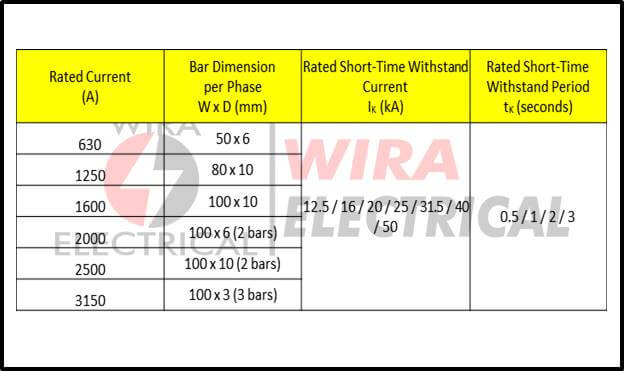 busbar maat 3