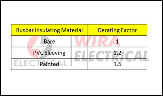 busbar maat 6