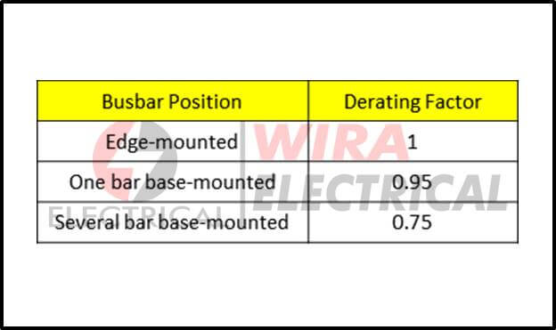 busbar maat 7