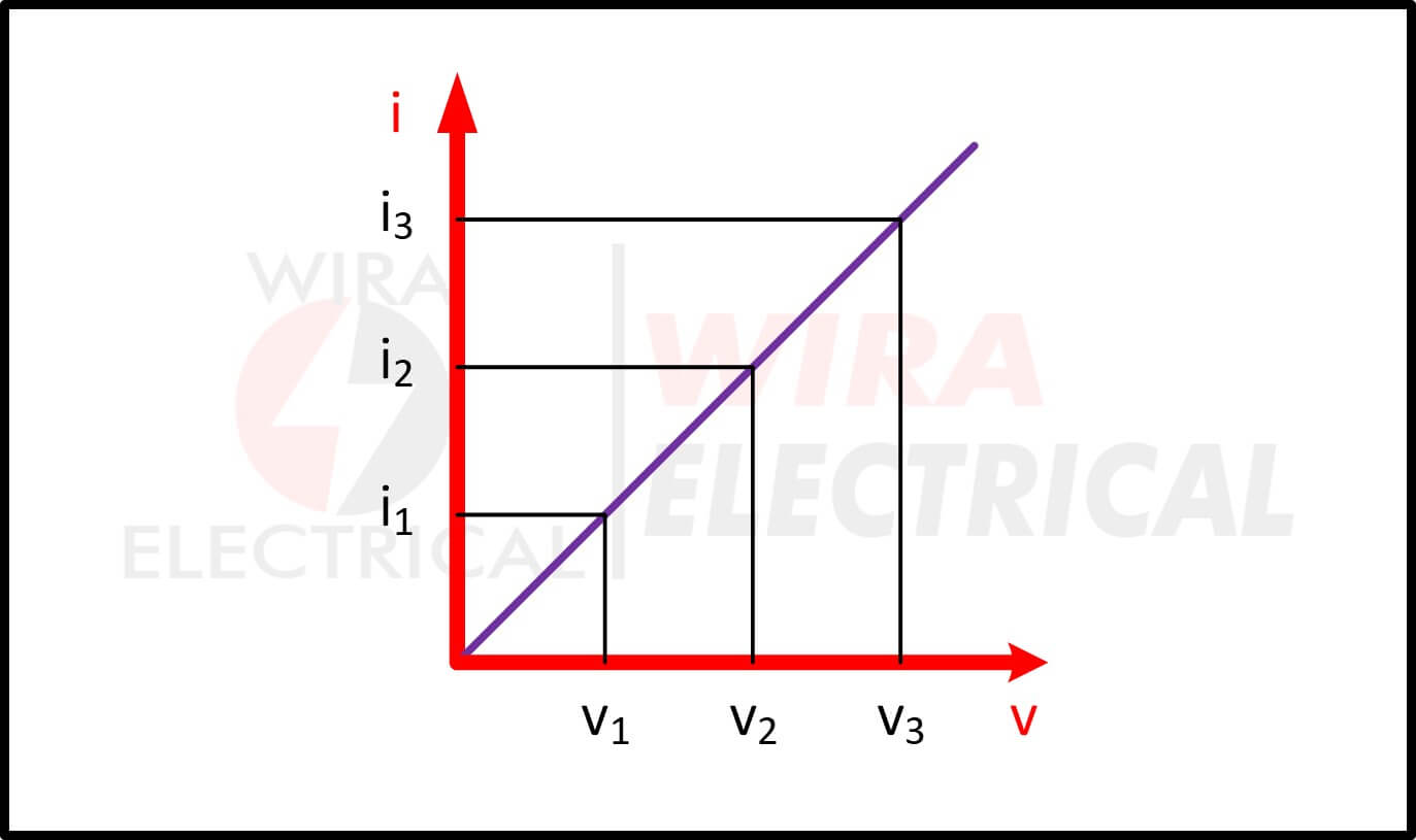 lineaire circuitanalyse 2