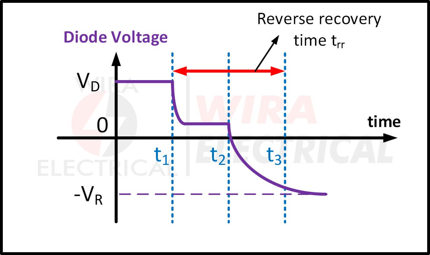 diode als schakelaar 6